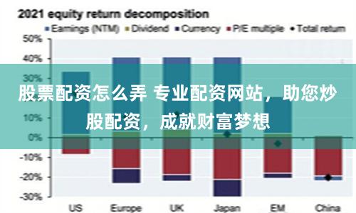股票配资怎么弄 专业配资网站，助您炒股配资，成就财富梦想