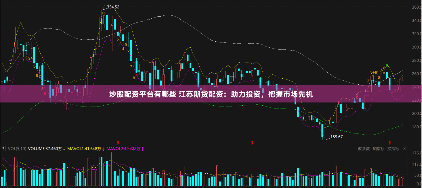 炒股配资平台有哪些 江苏期货配资：助力投资，把握市场先机